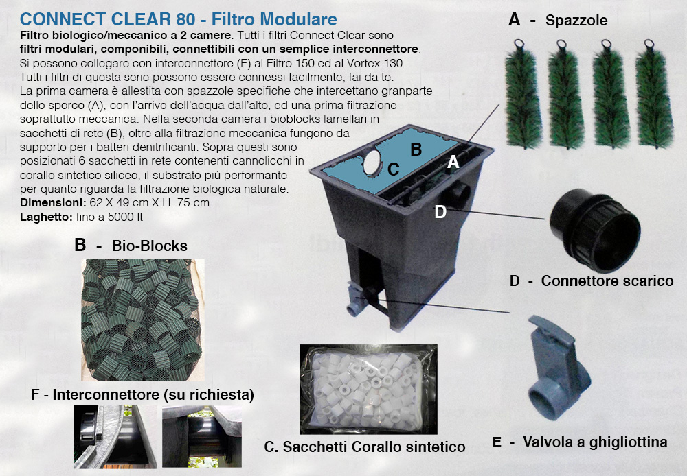 Connect Clear 80lt filtro biologico modulare 1ok